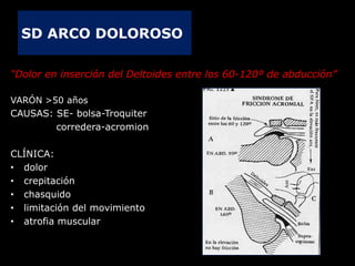 COMPLICACIONESNOA : 34 A 90%CONSOLIDACIÓN VICIOSAPSEUDOARTROSISFRICCIÓN ACROMIALARTROSIS MIOSITIS 