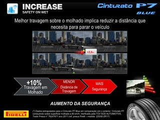 Melhor travagem sobre o molhado implica reduzir a distância que
                 necesita para parar o veículo




                                     MENOR
                                                                   MAIS
    Travagem em                    Distância de
                                                                 Segurança
      Molhado                       Travagem


                         AUMENTO DA SEGURANÇA
        (*) Dados extrapolados para o Cinturato P7 Blue em comparação cim o anterior Cinturato P7
        conduzindo sobre superficie molhada a 80 km/h. Verificado pela TÜV SÜD AUTOMOTIVE,
        Teste Pneus n° 76247671 ano 2011 (ref. pneus Pirelli – medida 225/50 ZR17)
 