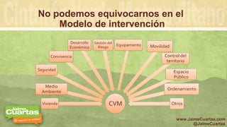 No podemos equivocarnos en el
Modelo de intervención
www.JaimeCuartas.com
@JaimeCuartas
CVMVivienda
Medio
Ambiente
Seguridad
Convivencia
Desarrollo
Económico
Gestión del
Riesgo
Equipamiento Movilidad
Control del
territorio
Espacio
Público
Ordenamiento
Otros
 