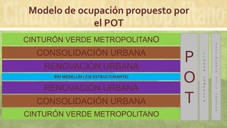CINTURÓN VERDE METROPOLITANO
CONSOLIDACIÓN URBANA
RENOVACIÓN URBANA
CONSOLIDACIÓN URBANA
CINTURÓN VERDE METROPOLITANO
RÍO MEDELLÍN ( EJE ESTRUCTURANTE)
RENOVACIÓN URBANA
P
O
T
C
I
U
D
A
D
C
O
M
P
A
C
T
A
C
R
E
C
I
M
I
E
N
T
O
H
A
C
I
A
A
D
E
N
T
R
O
Modelo de ocupación propuesto por
el POT
 