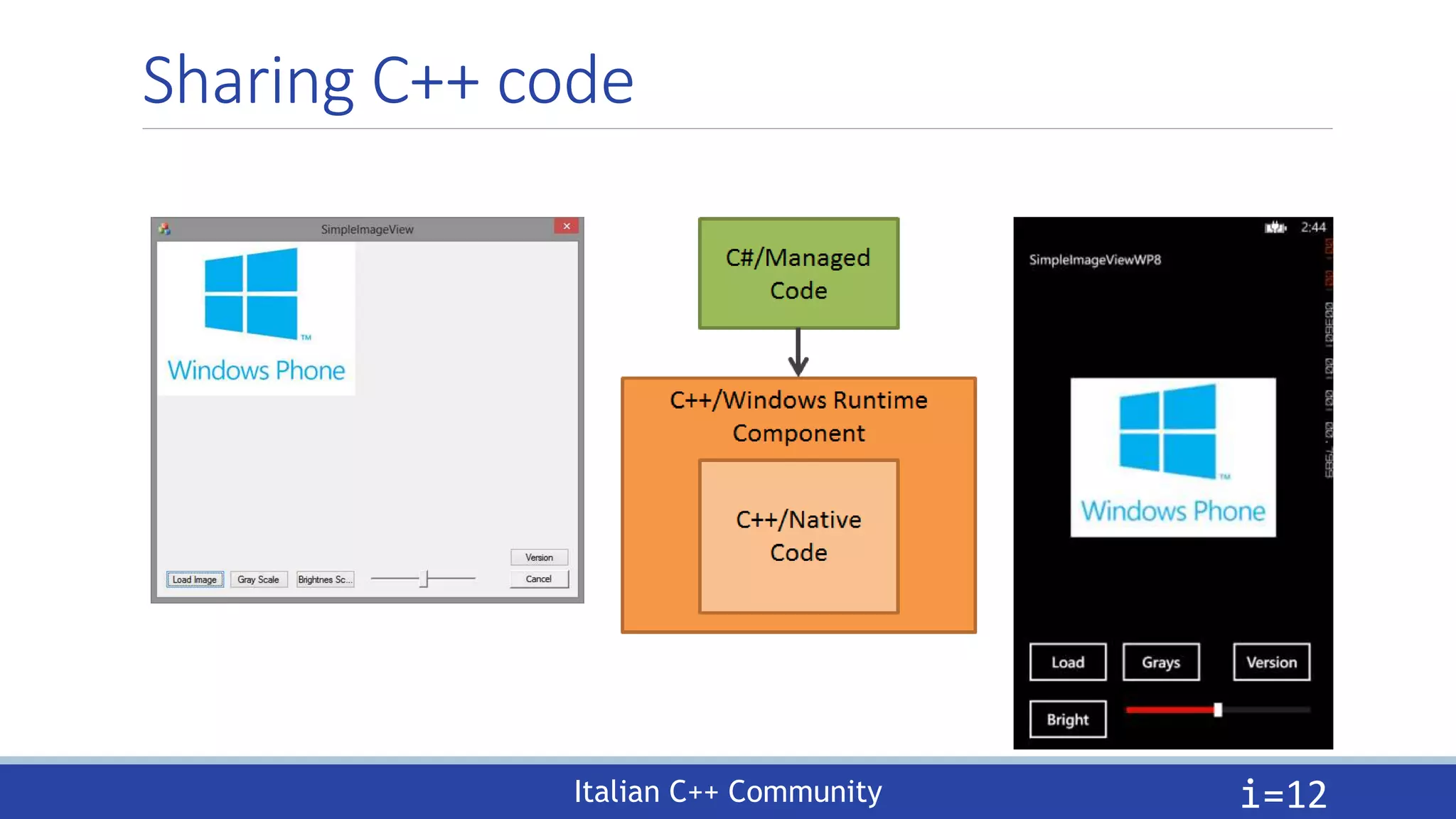 Italian C++ Community
Sharing C++ code
i=12
 