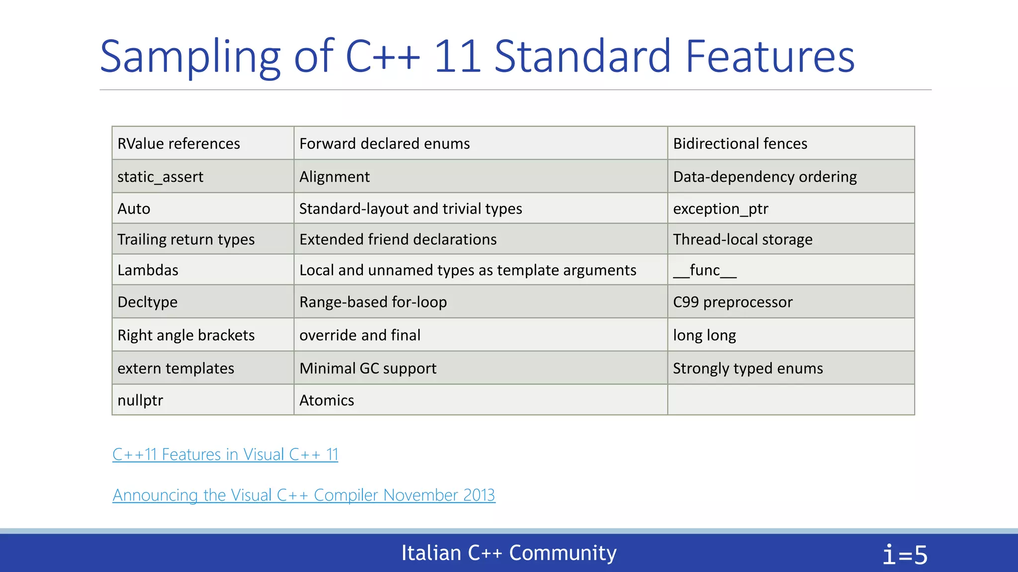 Italian C++ Community
Sampling of C++ 11 Standard Features
i=5
RValue references Forward declared enums Bidirectional fences
static_assert Alignment Data-dependency ordering
Auto Standard-layout and trivial types exception_ptr
Trailing return types Extended friend declarations Thread-local storage
Lambdas Local and unnamed types as template arguments __func__
Decltype Range-based for-loop C99 preprocessor
Right angle brackets override and final long long
extern templates Minimal GC support Strongly typed enums
nullptr Atomics
C++11 Features in Visual C++ 11
Announcing the Visual C++ Compiler November 2013
 