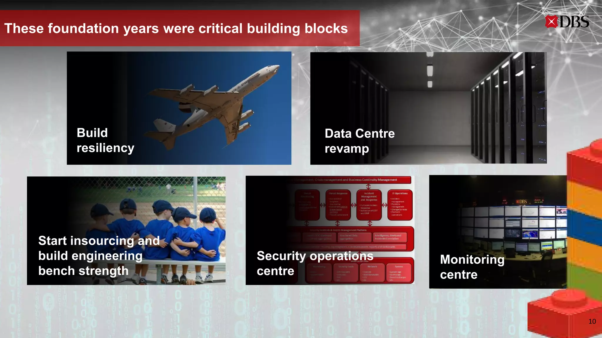 These foundation years were critical building blocks
Start insourcing and
build engineering
bench strength
Security operations
centre
Monitoring
centre
Data Centre
revamp
Build
resiliency
10
 