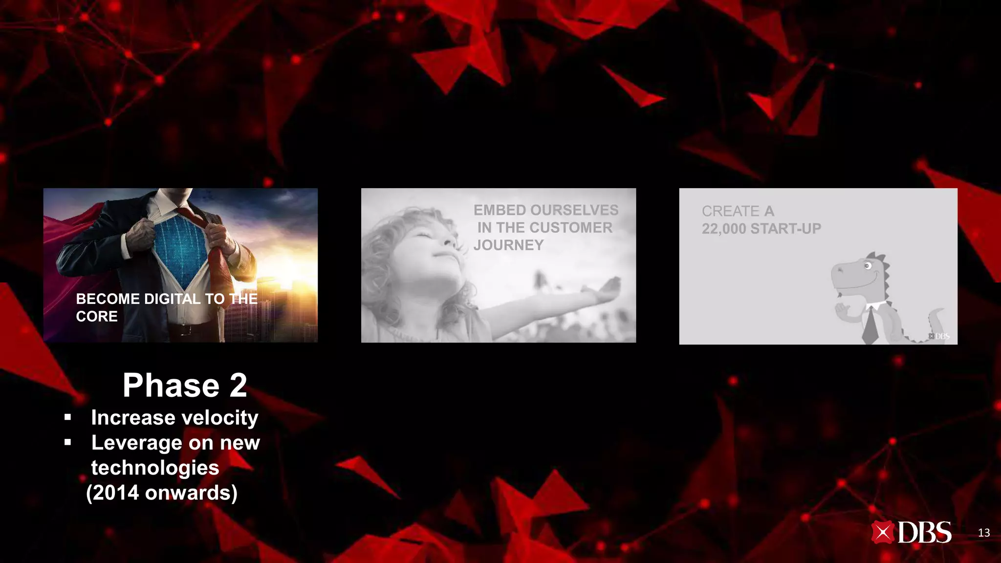 EMBED OURSELVES
IN THE CUSTOMER
JOURNEY
BECOME DIGITAL TO THE
CORE
CREATE A
22,000 START-UP
Phase 2
▪ Increase velocity
▪ Leverage on new
technologies
(2014 onwards)
13
 