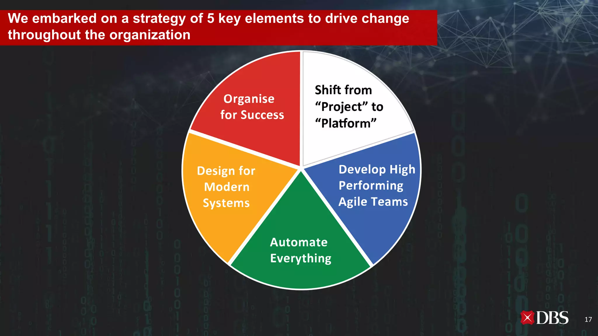 We embarked on a strategy of 5 key elements to drive change
throughout the organization
17
 