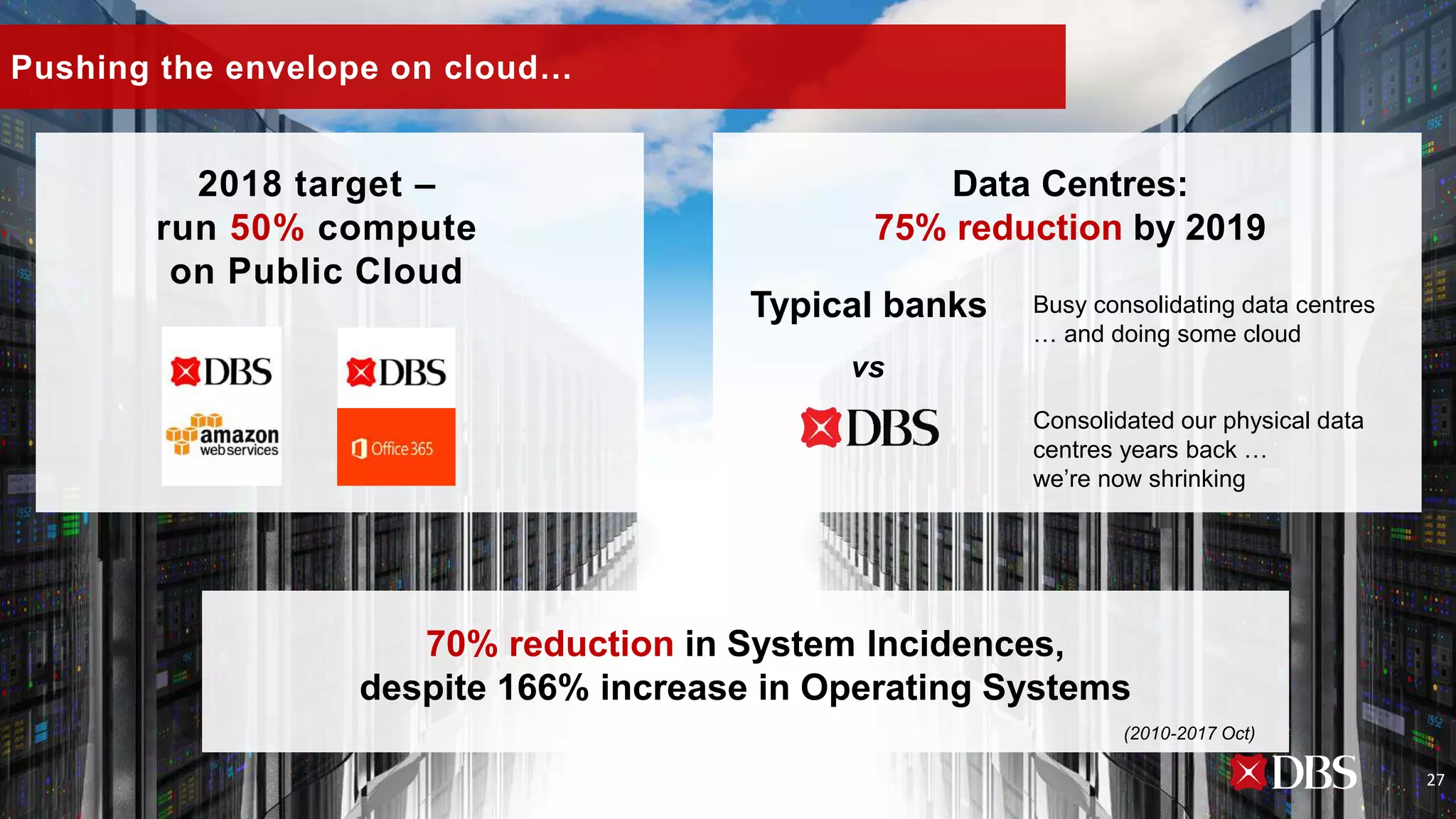 Pushing the envelope on cloud…
Typical banks Busy consolidating data centres
… and doing some cloud
Consolidated our physical data
centres years back …
we’re now shrinking
2018 target –
run 50% compute
on Public Cloud
Data Centres:
75% reduction by 2019
70% reduction in System Incidences,
despite 166% increase in Operating Systems
vs
(2010-2017 Oct)
27
 