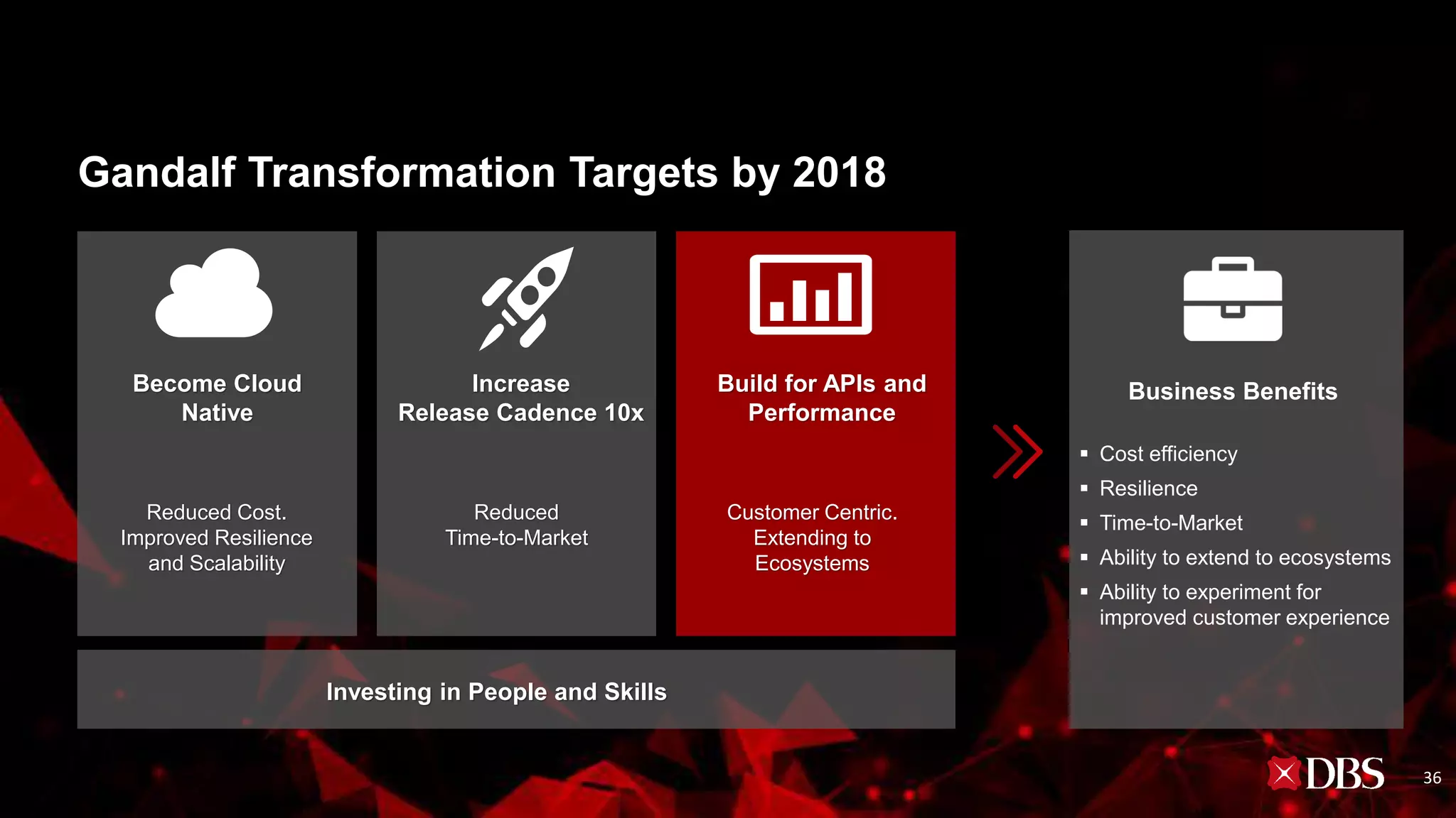 Become Cloud
Native
Reduced Cost.
Improved Resilience
and Scalability
Increase
Release Cadence 10x
Build for APIs and
Performance
Reduced
Time-to-Market
Customer Centric.
Extending to
Ecosystems
Business Benefits
▪ Cost efficiency
▪ Resilience
▪ Time-to-Market
▪ Ability to extend to ecosystems
▪ Ability to experiment for
improved customer experience
Investing in People and Skills
Gandalf Transformation Targets by 2018
36
 