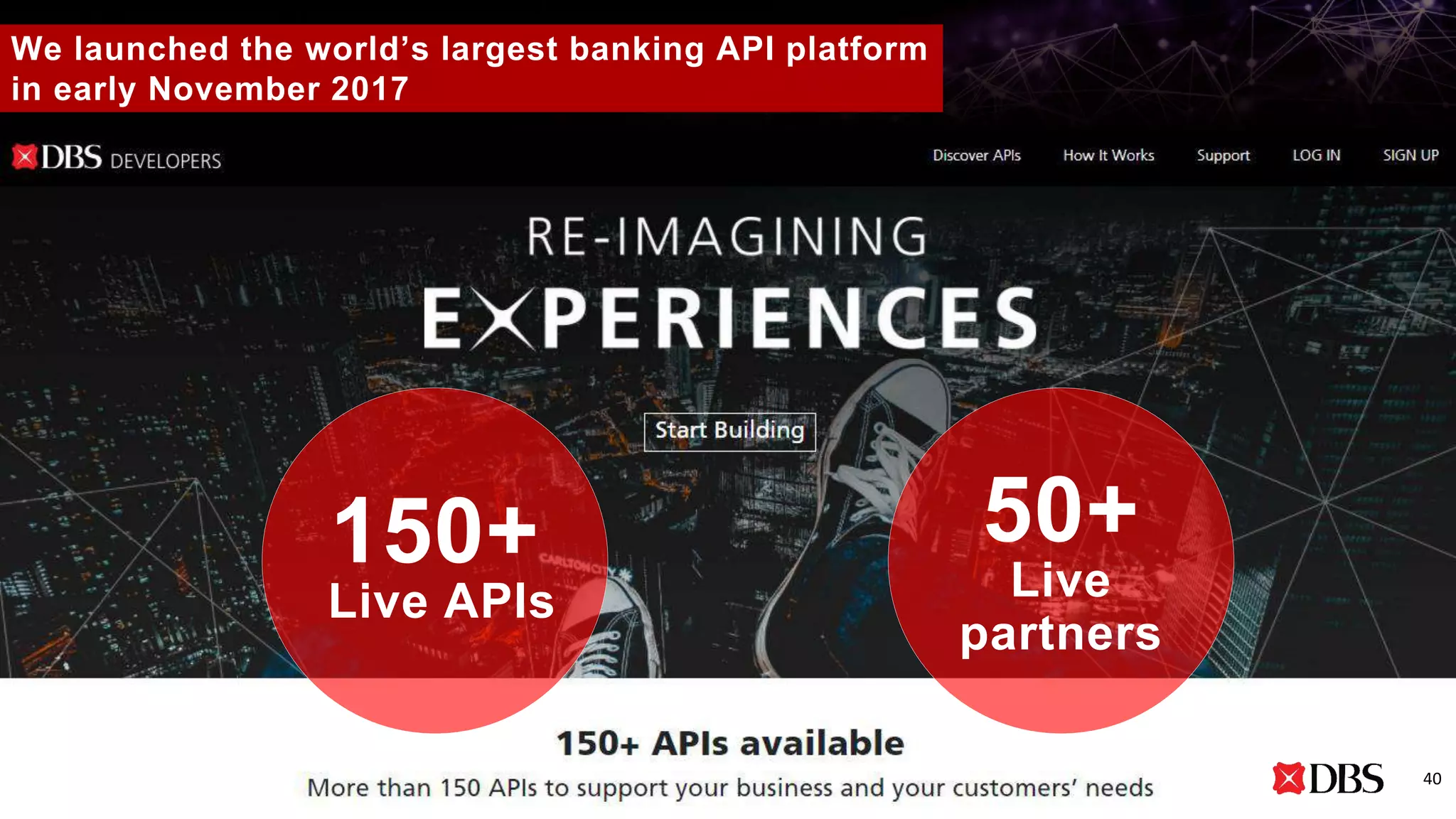 50+
Live
partners
150+
Live APIs
We launched the world’s largest banking API platform
in early November 2017
40
 