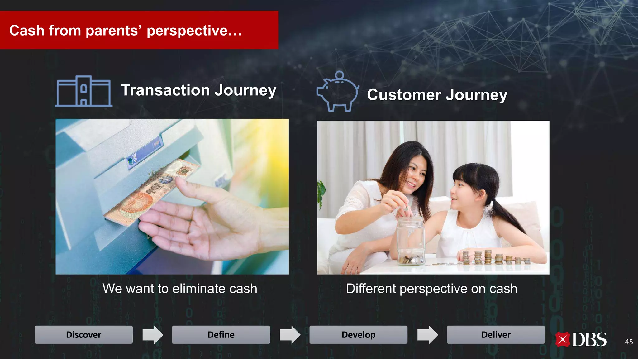 Cash from parents’ perspective…
We want to eliminate cash
Discover Define Develop Deliver
45
Transaction Journey
Different perspective on cash
Customer Journey
 
