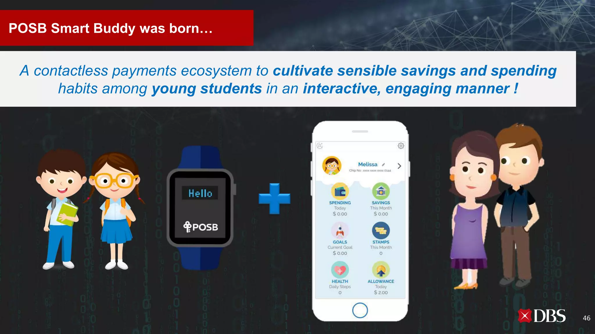 POSB Smart Buddy was born…
A contactless payments ecosystem to cultivate sensible savings and spending
habits among young students in an interactive, engaging manner !
46
 