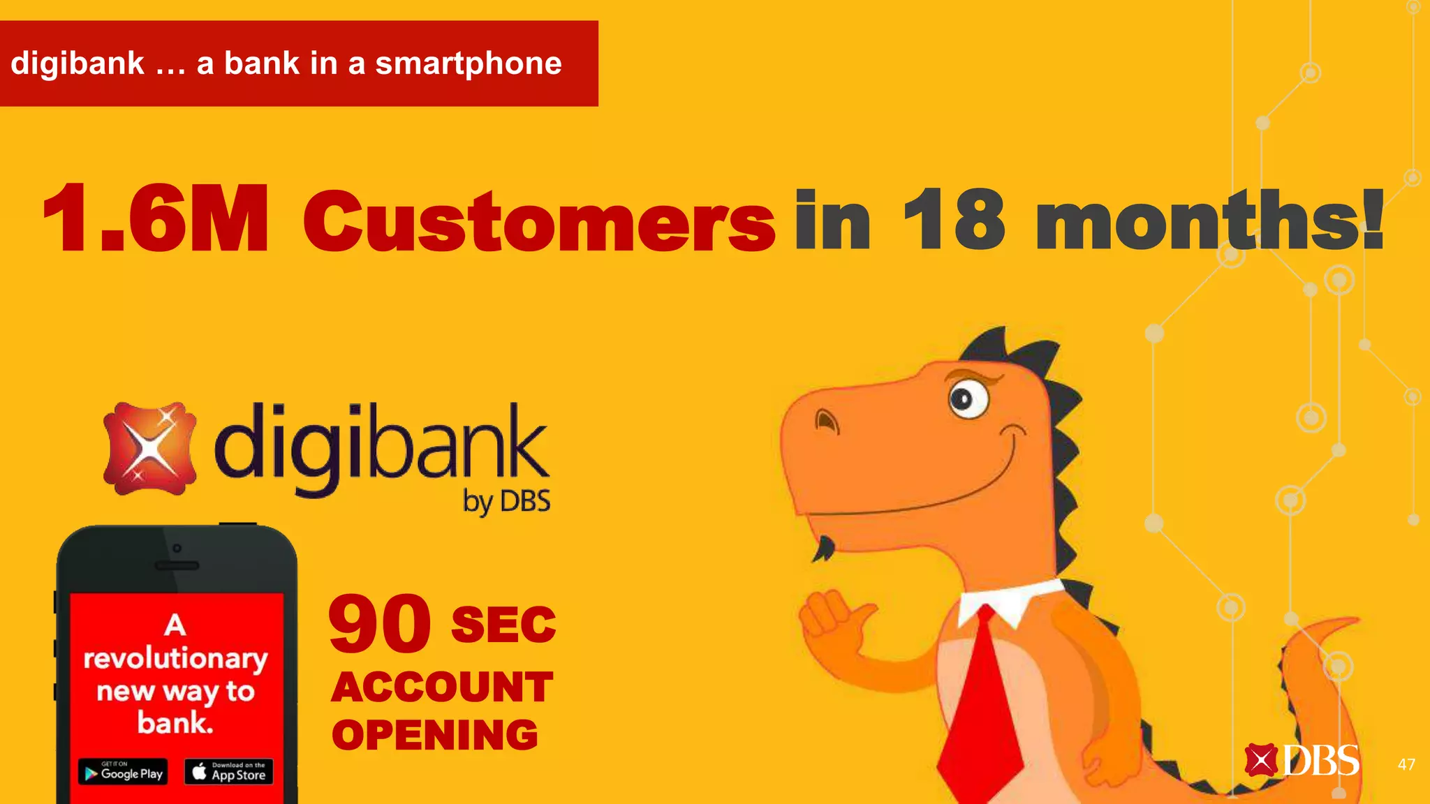1.6M Customers in 18 months!
90 SEC
ACCOUNT
OPENING
digibank … a bank in a smartphone
47
 