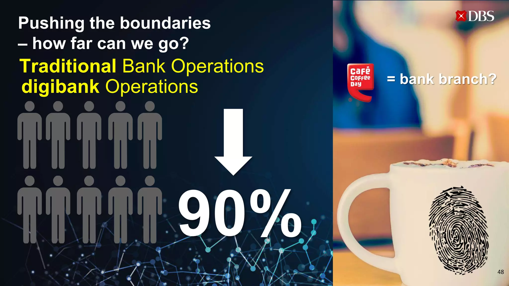 = bank branch?
digibank Operations
Traditional Bank Operations
90%
Pushing the boundaries
– how far can we go?
48
 
