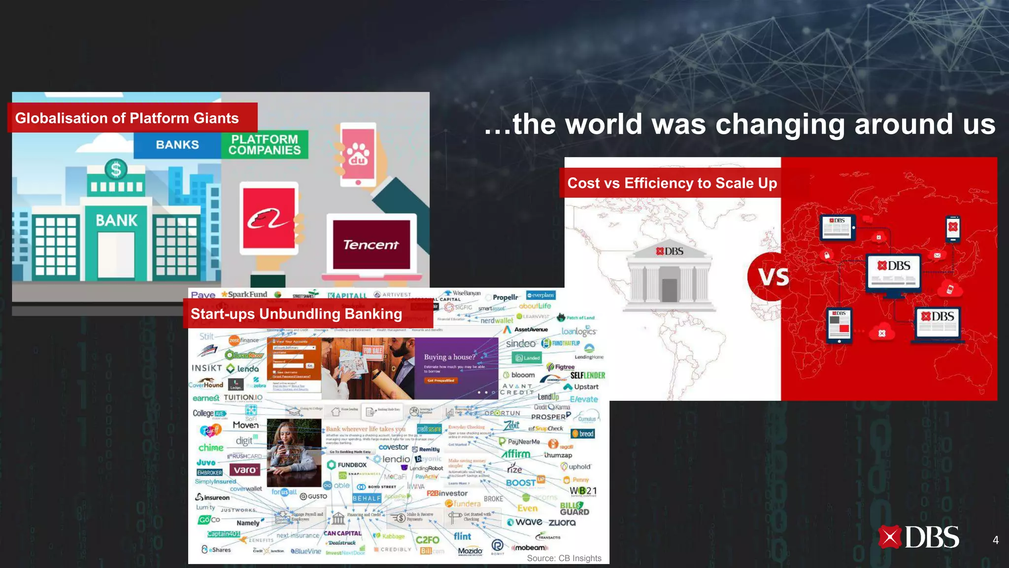 …the world was changing around usGlobalisation of Platform Giants
Cost vs Efficiency to Scale Up
Source: CB Insights
Start-ups Unbundling Banking
4
 
