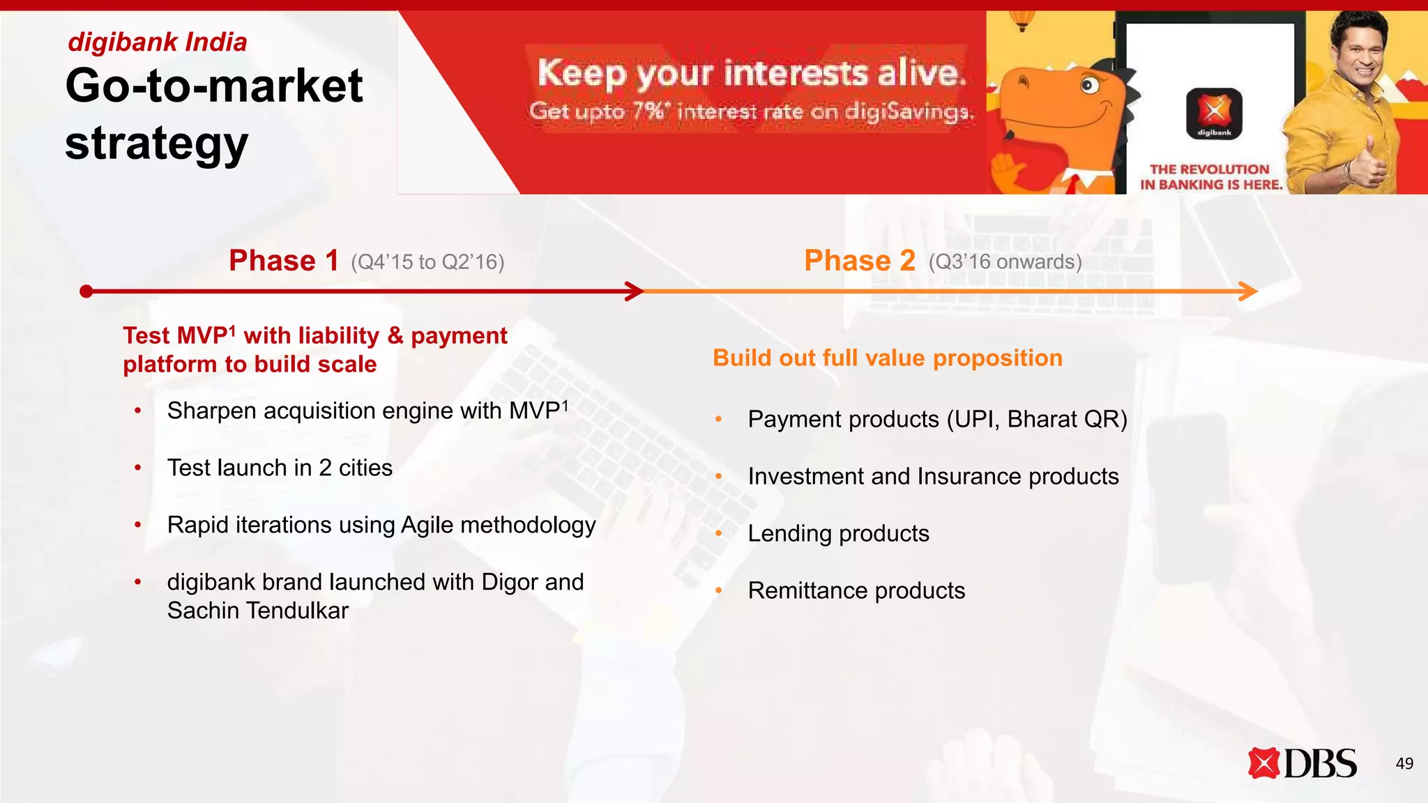 • Sharpen acquisition engine with MVP1
• Test launch in 2 cities
• Rapid iterations using Agile methodology
• digibank brand launched with Digor and
Sachin Tendulkar
• Payment products (UPI, Bharat QR)
• Investment and Insurance products
• Lending products
• Remittance products
Test MVP1 with liability & payment
platform to build scale Build out full value proposition
(Q4’15 to Q2’16) (Q3’16 onwards)Phase 1 Phase 2
Go-to-market
strategy
digibank India
49
 