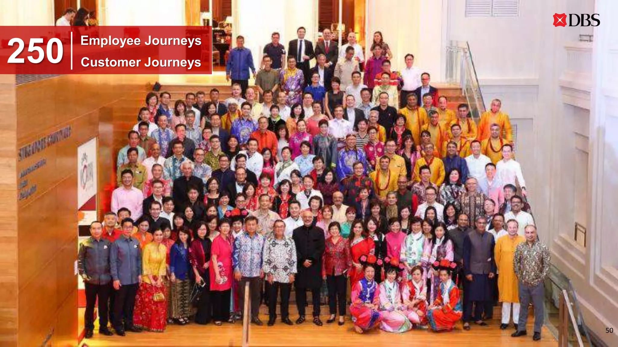 250
Employee Journeys
Customer Journeys
50
 