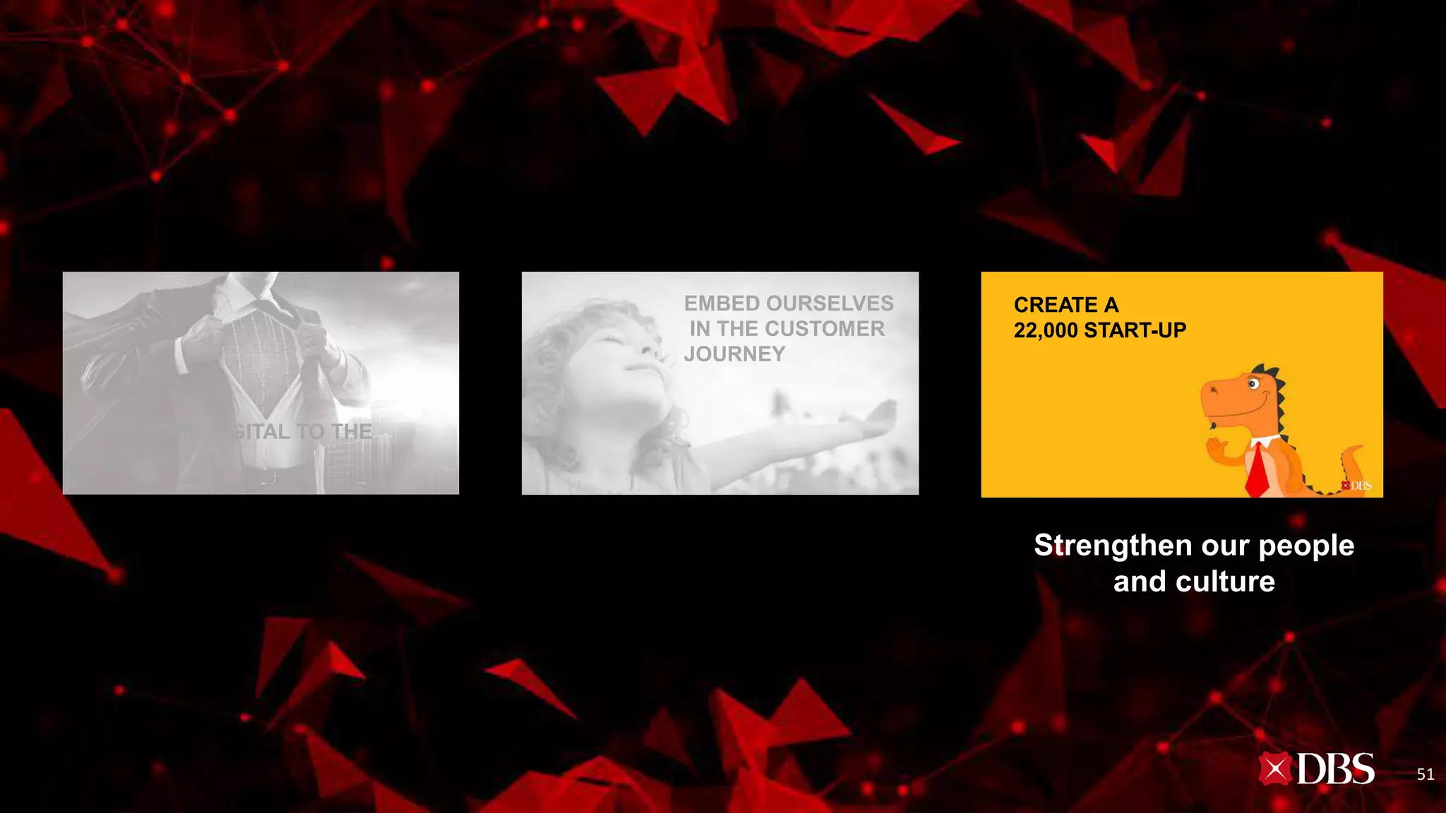 Strengthen our people
and culture
EMBED OURSELVES
IN THE CUSTOMER
JOURNEY
BECOME DIGITAL TO THE
CORE
CREATE A
22,000 START-UP
51
 