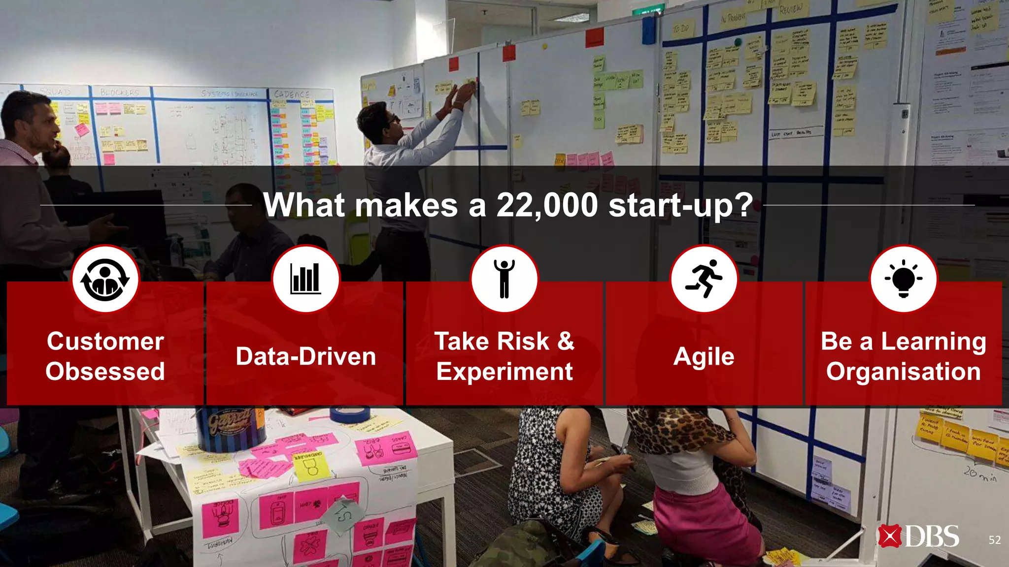 What makes a 22,000 start-up?
Agile
Take Risk &
Experiment
Data-Driven
Be a Learning
Organisation
Customer
Obsessed
52
 