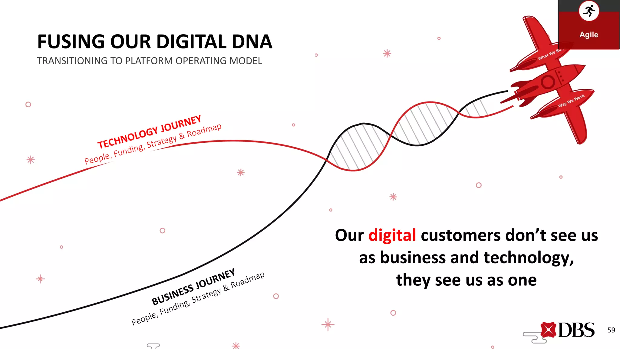 Our digital customers don’t see us
as business and technology,
they see us as one
FUSING OUR DIGITAL DNA
TRANSITIONING TO PLATFORM OPERATING MODEL
59
 
