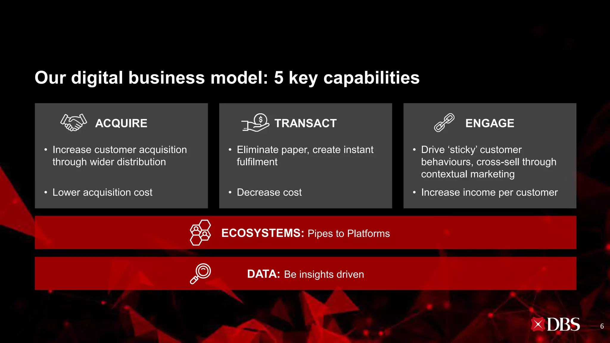 Our digital business model: 5 key capabilities
ECOSYSTEMS: Pipes to Platforms
DATA: Be insights driven
TRANSACT
• Eliminate paper, create instant
fulfilment
• Decrease cost
ACQUIRE
• Increase customer acquisition
through wider distribution
• Lower acquisition cost
ENGAGE
• Drive ‘sticky’ customer
behaviours, cross-sell through
contextual marketing
• Increase income per customer
6
 