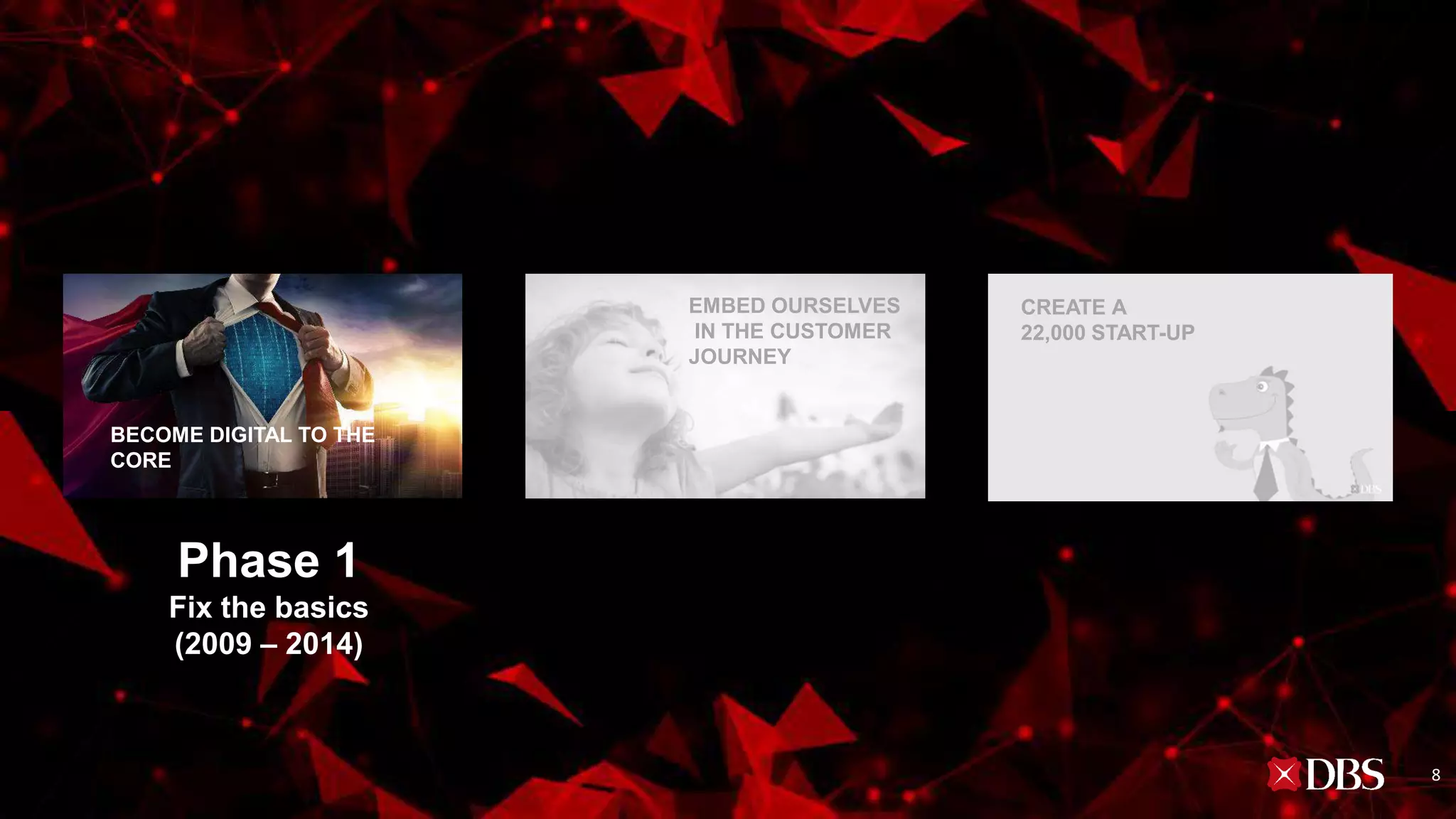 EMBED OURSELVES
IN THE CUSTOMER
JOURNEY
BECOME DIGITAL TO THE
CORE
CREATE A
22,000 START-UP
Phase 1
Fix the basics
(2009 – 2014)
8
 