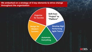 We embarked on a strategy of 5 key elements to drive change
throughout the organization
17
 
