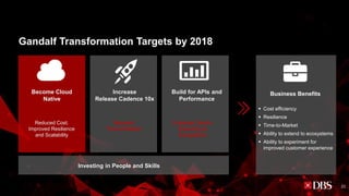 Become Cloud
Native
Reduced Cost.
Improved Resilience
and Scalability
Increase
Release Cadence 10x
Build for APIs and
Performance
Reduced
Time-to-Market
Customer Centric.
Extending to
Ecosystems
Business Benefits
▪ Cost efficiency
▪ Resilience
▪ Time-to-Market
▪ Ability to extend to ecosystems
▪ Ability to experiment for
improved customer experience
Investing in People and Skills
Gandalf Transformation Targets by 2018
21
 