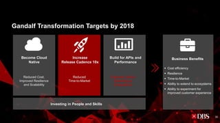 Become Cloud
Native
Reduced Cost.
Improved Resilience
and Scalability
Increase
Release Cadence 10x
Build for APIs and
Performance
Reduced
Time-to-Market
Customer Centric.
Extending to
Ecosystems
Business Benefits
▪ Cost efficiency
▪ Resilience
▪ Time-to-Market
▪ Ability to extend to ecosystems
▪ Ability to experiment for
improved customer experience
Investing in People and Skills
Gandalf Transformation Targets by 2018
30
 