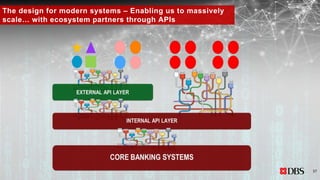 The design for modern systems – Enabling us to massively
scale… with ecosystem partners through APIs
37
 