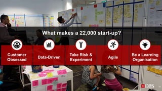 What makes a 22,000 start-up?
Agile
Take Risk &
Experiment
Data-Driven
Be a Learning
Organisation
Customer
Obsessed
52
 