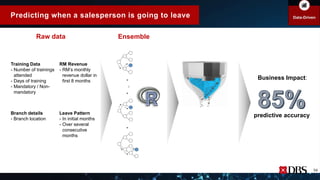 Raw data
Training Data
- Number of trainings
attended
- Days of training
- Mandatory / Non-
mandatory
RM Revenue
- RM’s monthly
revenue dollar in
first 8 months
Leave Pattern
- In initial months
- Over several
consecutive
months
Branch details
- Branch location
Ensemble
Business Impact:
predictive accuracy
54
Predicting when a salesperson is going to leave
 