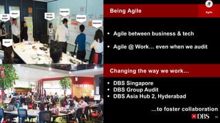 Being Agile
▪ Agile between business & tech
▪ Agile @ Work… even when we audit
▪ DBS Singapore
▪ DBS Group Audit
▪ DBS Asia Hub 2, Hyderabad
Changing the way we work…
…to foster collaboration
56
 