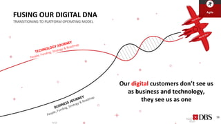 Our digital customers don’t see us
as business and technology,
they see us as one
FUSING OUR DIGITAL DNA
TRANSITIONING TO PLATFORM OPERATING MODEL
59
 