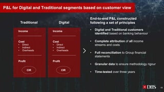 P&L for Digital and Traditional segments based on customer view
Traditional
Income
Profit
CIR
Cost
• Direct
• Indirect
• Overheads
Digital
Income
Profit
CIR
Cost
• Direct
• Indirect
• Overheads
• Digital and Traditional customers
identified based on banking behaviour
• Complete attribution of all income
streams and costs
• Full reconciliation to Group financial
statements
• Granular data to ensure methodology rigour
• Time-tested over three years
End-to-end P&L constructed
following a set of principles
65
 