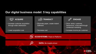 Our digital business model: 5 key capabilities
ECOSYSTEMS: Pipes to Platforms
DATA: Be insights driven
TRANSACT
• Eliminate paper, create instant
fulfilment
• Decrease cost
ACQUIRE
• Increase customer acquisition
through wider distribution
• Lower acquisition cost
ENGAGE
• Drive ‘sticky’ customer
behaviours, cross-sell through
contextual marketing
• Increase income per customer
6
 
