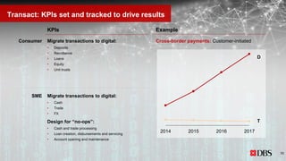 Transact: KPIs set and tracked to drive results
Migrate transactions to digital:
• Cash
• Trade
• FX
Design for “no-ops”:
• Cash and trade processing
• Loan creation, disbursements and servicing
• Account opening and maintenance
ExampleKPIs
Cross-border payments: Customer-initiatedMigrate transactions to digital:
• Deposits
• Remittance
• Loans
• Equity
• Unit trusts
Consumer
SME
2017201620152014
D
T
70
 