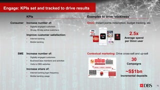 Engage: KPIs set and tracked to drive results
Contextual marketing: Drive cross-sell and up-sellIncrease number of:
• Digitally engaged customers
• BusinessClass members and activities
• Visits to DBS websites
Increase share of:
• Internet banking login frequency
• Mobile banking usage
Examples to drive ‘stickiness’KPIs
Omni: Instant points redemption, budget tracking, etc.Increase number of:
• Digitally engaged customers
• 30-day, 90-day active customers
Improve customer satisfaction:
• Internet banking
• Mobile banking
2.5x
Average spend
per Omni user
~S$1bn
Incremental deposits
30
Campaigns
Consumer
SME
71
 