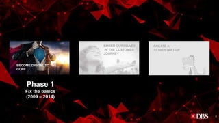 EMBED OURSELVES
IN THE CUSTOMER
JOURNEY
BECOME DIGITAL TO THE
CORE
CREATE A
22,000 START-UP
Phase 1
Fix the basics
(2009 – 2014)
8
 