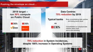 Pushing the envelope on cloud…
Typical banks Busy consolidating data centres
… and doing some cloud
Consolidated our physi...