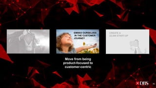 Move from being
product-focused to
customer-centric
EMBED OURSELVES
IN THE CUSTOMER
JOURNEY
BECOME DIGITAL TO THE
CORE
CRE...