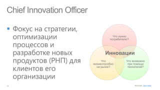 Chief Innovation Officer


                                       Что нужно
                                     потребителю?




                                  Инновации
                                Что            Что возможно
                           жизнеспособно        при помощи
                             на рынке?          технологий?




                                                    Источник: Zach Heller
 
