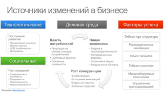 Источники изменений в бизнесе
Технологические                         Деловая среда                            Факторы успеха

 Постоянное                                                                      Гибкая орг структура
 развитие                    Власть                      Новая
 •
 •
     Процессорная мощность
     Объемы данных
                             потребителей                экономика                 Распределенные
 •   ШПД и мобильность       • Репутация на              • Разрыв в                   инновации
 •   Интерфейсы                основе отзывов              производительности
                               потребителей              • Распределенные           Поиск талантов
                             • Групповые закупки           ресурсы
     Социальные              • Снижение                  • Экономика медиа
                               лояльности                • Модульность бизнеса     Гибкая стратегия
 Рост ожиданий                              Рост конкуренции
 • Совершенство и                                                                  Масштабируемые
   значимость                               • Глобализация                           отношения
 • Прозрачность                             • Ускорение инноваций
 • Ответственность                          • Спрос на таланты                       Управление
 • Новые возможности
                                            • Слияние отраслей                     трансформацией
      Ross Dawson
 