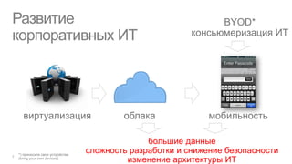 Развитие                                  BYOD*
корпоративных ИТ                    консьюмеризация ИТ




 виртуализация      облака              мобильность

                          большие данные
            сложность разработки и снижение безопасности
                     изменение архитектуры ИТ
 