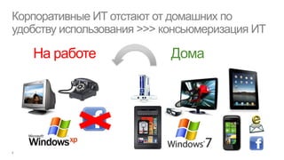 Корпоративные ИТ отстают от домашних по
удобству использования >>> консьюмеризация ИТ

   На работе                Дома
 