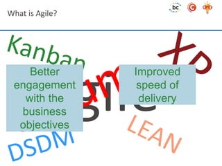 What is Agile? 
Agile 
Better 
engagement 
with the 
business 
objectives 
Improved 
speed of 
delivery 
 