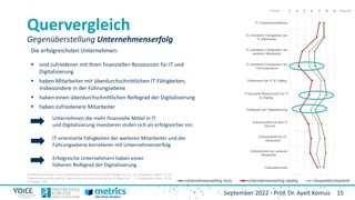 15
September 2022 - Prof. Dr. Ayelt Komus
Quervergleich
Gegenüberstellung Unternehmenserfolg
Die erfolgreichsten Unternehmen:
 sind zufriedener mit ihren finanziellen Ressourcen für IT und
Digitalisierung
 haben Mitarbeiter mit überdurchschnittlichen IT-Fähigkeiten,
insbesondere in der Führungsebene
 haben einen überdurchschnittlichen Reifegrad der Digitalisierung
 haben zufriedenere Mitarbeiter
Unternehmen die mehr finanzielle Mittel in IT
und Digitalisierung investieren stufen sich als erfolgreicher ein.
IT-orientierte Fähigkeiten der weiteren Mitarbeiter und der
Führungsebene korrelieren mit Unternehmenserfolg
Erfolgreiche Unternehmern haben einen
höheren Reifegrad der Digitalisierung
Unternehmenserfolg hoch: Unternehmen die eine Wertung des Erfolges von 9 – 10 angegeben haben; N: 32
Unternehmenserfolg niedrig: Unternehmen die eine Wertung des Erfolges von 1 – 5 angegeben haben; N: 26
N Gesamt: 183
Positiv Negativ
 