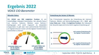 8
September 2022 - Prof. Dr. Ayelt Komus
Ergebnis 2022
VOICE CIO-Barometer
Entwicklung der letzten 12 Monate:
Die IT-Entscheider bewerten die Entwicklung der internen
Faktoren, Märkte und Rahmenbedingungen mit – 0,13 auf
einer Skala von – 5 bis + 5 möglichen Punkten. Der Indexwert
der Dynamik zeigt somit eine leicht negative Entwicklung auf.
Aktueller Status:
Mit 102,81 von 200 möglichen Punkten ist ein
mittelmäßiger Indexwert festzustellen. Der aktuelle Status
von internen, Faktoren, Märkten sowie Rahmen-
bedingungen wird somit insgesamt als akzeptable
eingeschätzt. Es gibt aber noch weitreichende Potentiale,
um digitale Chancen nutzen und die digitale Transformation
vorantreiben zu können.
+5
-5
0
sehr negative Entwicklung für
die digitale Transformation
sehr positive Entwicklung für
die digitale Transformation
-0,13
 