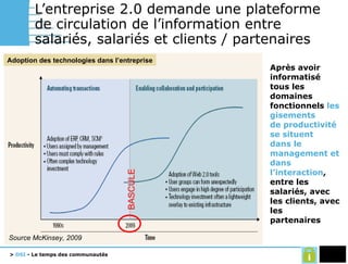 L’entreprise 2.0 demande une plateforme de circulation de l’information entre salariés, salariés et clients / partenaires Après avoir informatisé tous les domaines  fonctionnels  les gisements de productivité se situent dans le management et dans l’interaction , entre les salariés, avec les clients, avec les partenaires Source McKinsey, 2009 BASCULE Adoption des technologies dans l’entreprise 