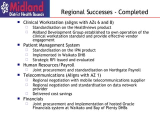Clinical Workstation (aligns with AZs 6 and 8) Standardisation on the Healthviews product Midland Development Group established to own operation of the clinical workstation standard and provide effective vendor engagement Patient Management System Standardisation on the iPM product Implemented in Waikato DHB Strategic RFI issued and evaluated Human Resources/Payroll Joint procurement and standardisation on Northgate Payroll Telecommunications (Aligns with AZ 1) Regional negotiation with mobile telecommunications supplier Regional negotiation and standardisation on data network provider Delivered cost savings Financials Joint procurement and implementation of hosted Oracle Financials system at Waikato and Bay of Plenty DHBs Regional Successes - Completed 