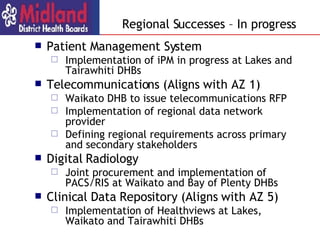 Patient Management System Implementation of iPM in progress at Lakes and Tairawhiti DHBs Telecommunications (Aligns with AZ 1) Waikato DHB to issue telecommunications RFP Implementation of regional data network provider Defining regional requirements across primary and secondary stakeholders Digital Radiology Joint procurement and implementation of PACS/RIS at Waikato and Bay of Plenty DHBs Clinical Data Repository (Aligns with AZ 5) Implementation of Healthviews at Lakes, Waikato and Tairawhiti DHBs Regional Successes – In progress 