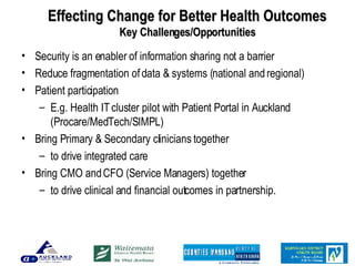 Effecting Change for Better Health Outcomes Key Challenges/Opportunities Security is an enabler of information sharing not a barrier  Reduce fragmentation of data & systems (national and regional) Patient participation E.g. Health IT cluster pilot with Patient Portal in Auckland (Procare/MedTech/SIMPL)  Bring Primary & Secondary clinicians together to drive integrated care Bring CMO and CFO (Service Managers) together  to drive clinical and financial outcomes in partnership. 
